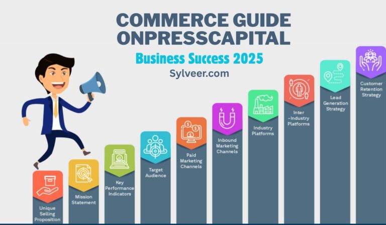 “Commerce Guide OnPressCapital business success 2025 infographic showing steps for growth, including unique selling proposition, mission statement, KPIs, target audience, paid marketing, inbound marketing, industry platforms, inter-industry platforms, lead generation, and customer retention.” By sylveer.com